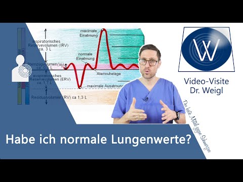 Lungenfunktion: Gesunde Lungenwerte? Schlechte Werte nach einem Lungentest (z.B. Spirometrie)