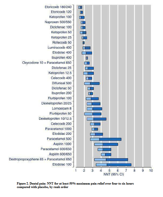 Tilidin wechselwirkung ibuprofen Medikamente: Diese