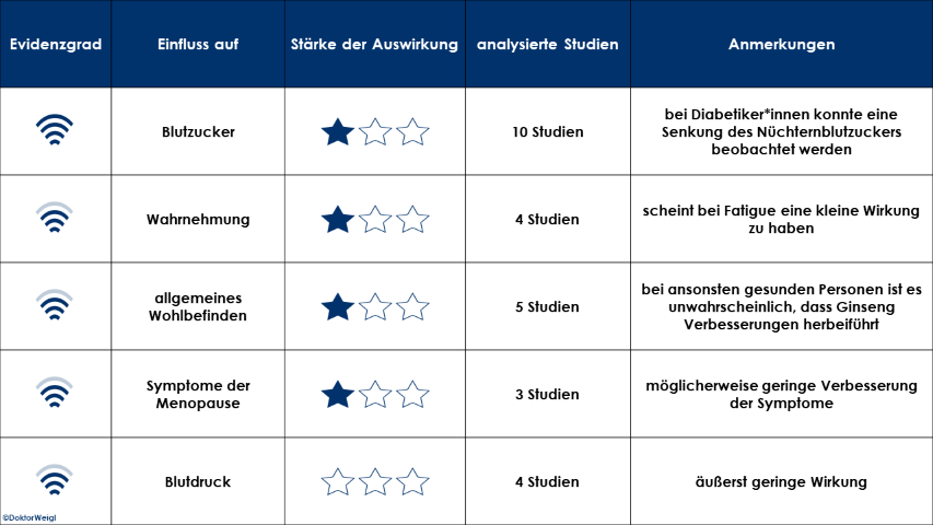 2021-09-01 Männer Erektionsprobleme Sex Sexualität Ginseng Studie Forschung