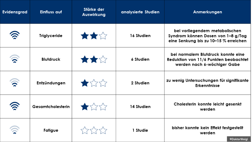 2021-08-04 Spirulina Alge Forschung Studien Evidenz