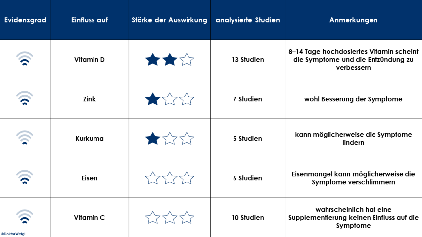 Covid 19 Corona-Virus Corona Pandemie Lungeninfektion Forschung Studien Long COVID