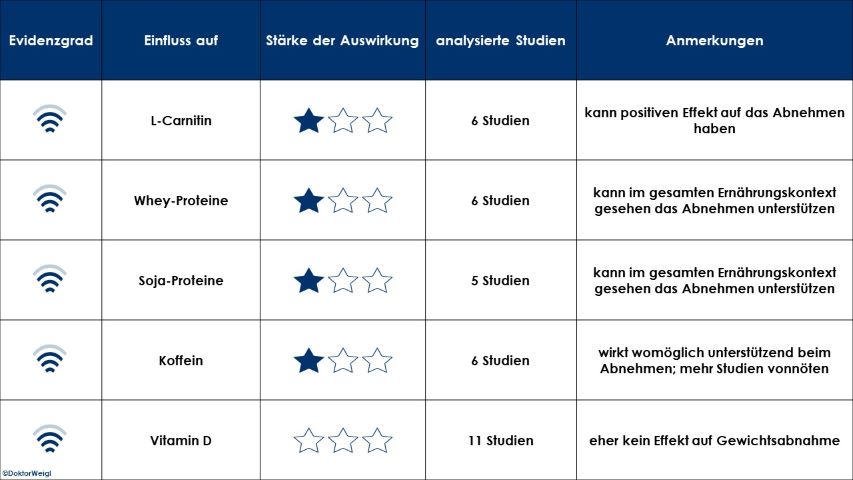 Studien Forschung Schwangerschaft und Adipositas Übergewicht Schwangerschaftskomplikationen